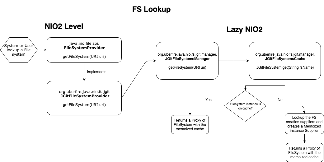 FS Lookup
